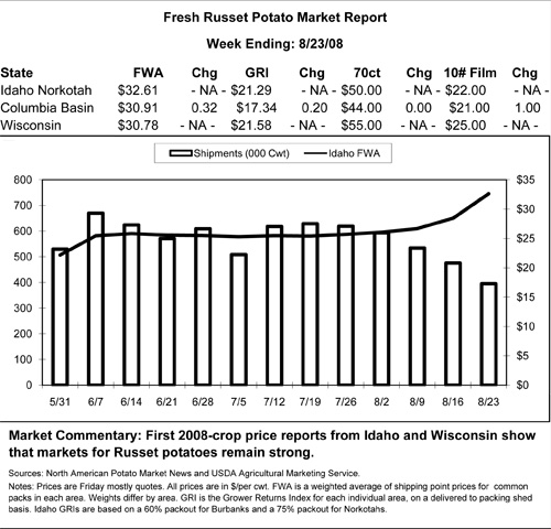 Russet Market Report 2008-08-23.xls